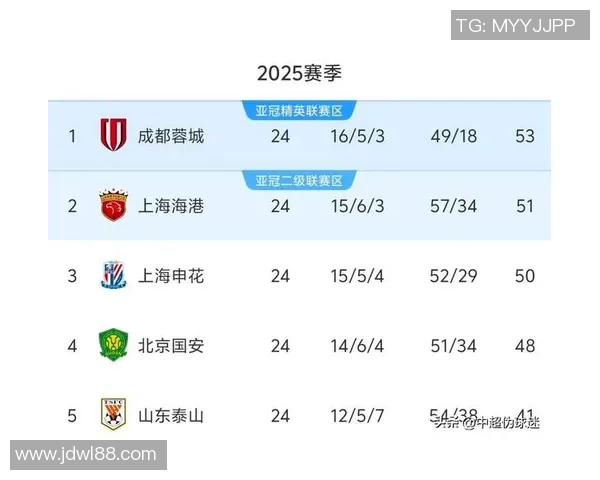 全运会积分榜更新成都排球队以92分稳居第一名