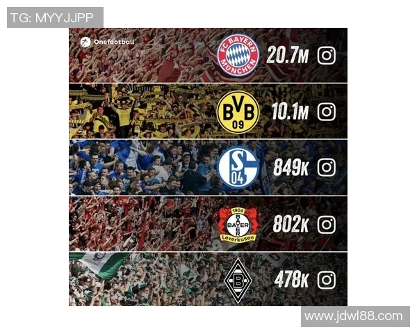 足球明星Instagram粉丝数量排行榜揭晓谁是社交媒体的王者 足球明星Instagram粉丝数量排行榜揭晓谁是社交媒体的王者