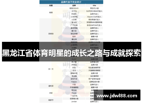 黑龙江省体育明星的成长之路与成就探索