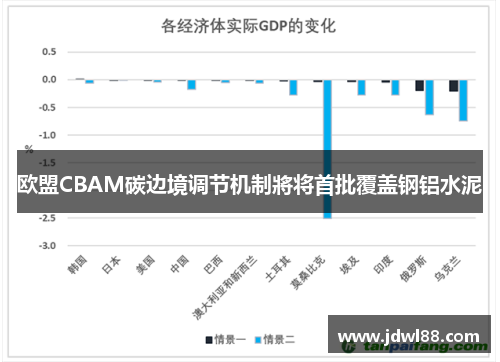 欧盟CBAM碳边境调节机制將将首批覆盖钢铝水泥
