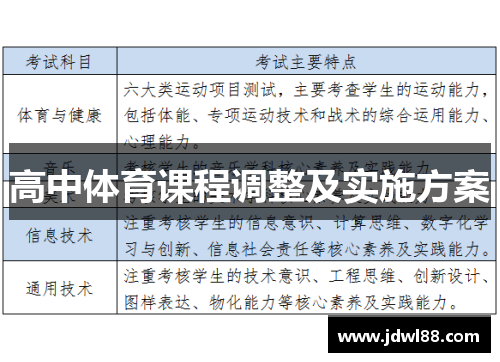 高中体育课程调整及实施方案