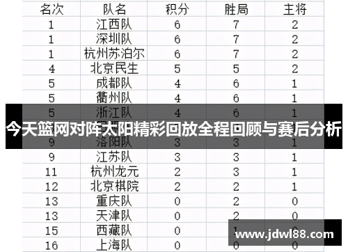 今天篮网对阵太阳精彩回放全程回顾与赛后分析